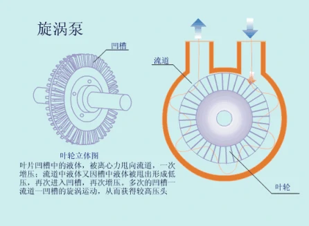 How the Pump Works-17