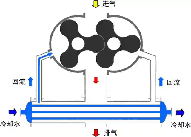 How the Pump Works-19
