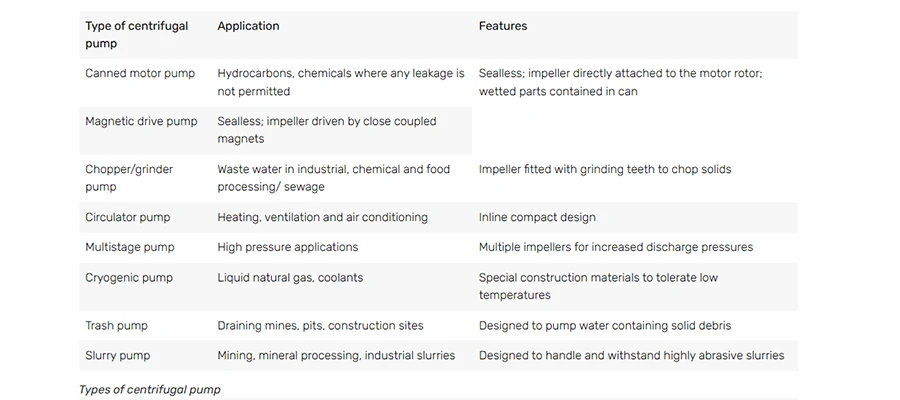 Centrifugal-Pump-Working-Principle-10