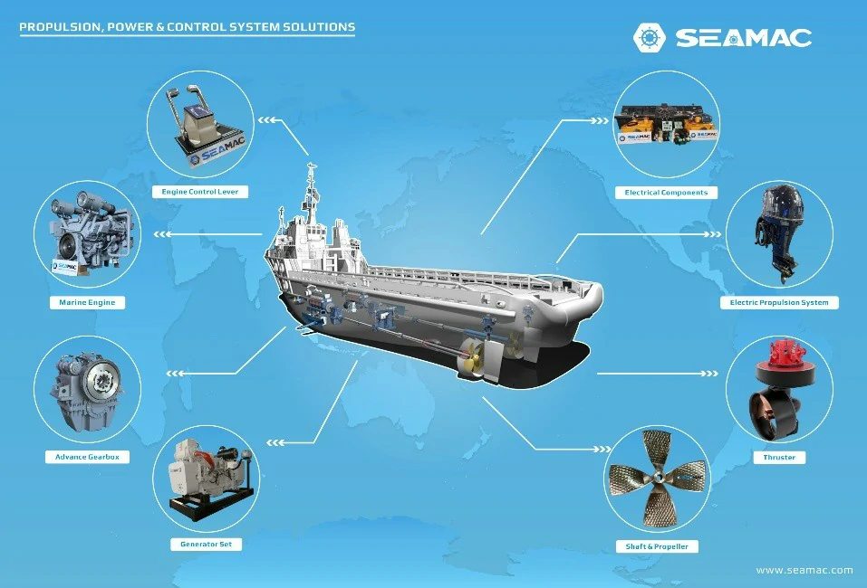 SeaMac Parts